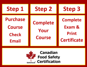 SafeCheck Advanced Food Safety - English Language Version - Online  - Includes Exam